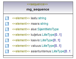 ymparistoluvat_p351.png