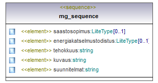 ymparistoluvat_p359.png