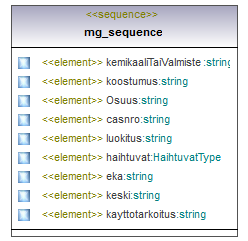 ymparistoluvat_p363.png