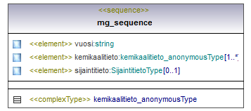 ymparistoluvat_p365.png