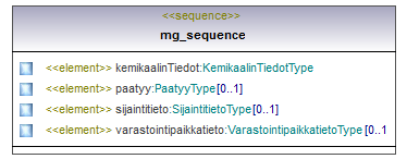 ymparistoluvat_p369.png