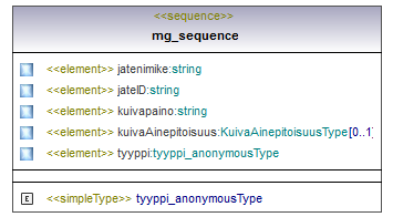 ymparistoluvat_p371.png