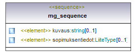 ymparistoluvat_p382.png