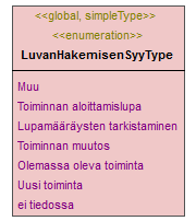 ymparistoluvat_p385.png