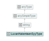 ymparistoluvat_p386.png