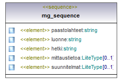 ymparistoluvat_p390.png