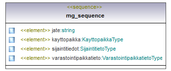 ymparistoluvat_p392.png
