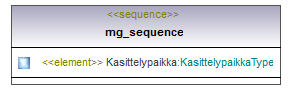 ymparistoluvat_p396.png