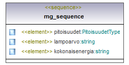 ymparistoluvat_p398.png