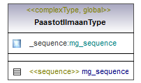 ymparistoluvat_p401.png
