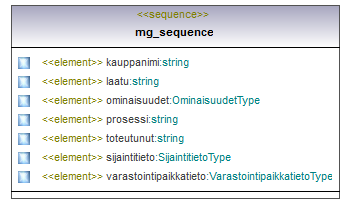 ymparistoluvat_p418.png