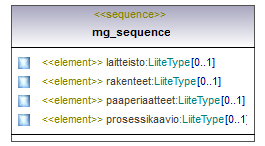 ymparistoluvat_p420.png