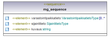 ymparistoluvat_p436.png