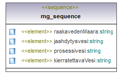 ymparistoluvat_p438.png