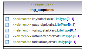ymparistoluvat_p448.png