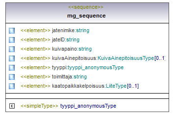 ymparistoluvat_p455.png