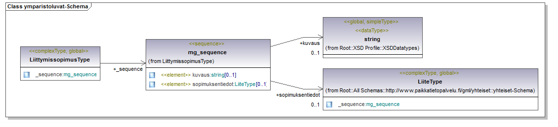 ymparistoluvat_p47.png