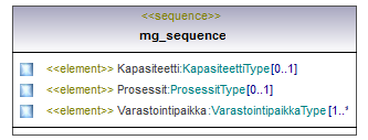 ymparistoluvat_p471.png