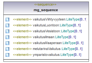 ymparistoluvat_p475.png