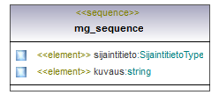 ymparistoluvat_p484.png
