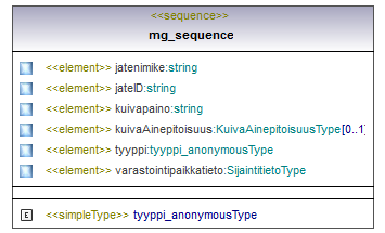 ymparistoluvat_p486.png