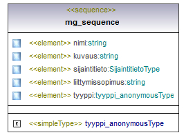 ymparistoluvat_p491.png