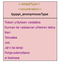 ymparistoluvat_p492.png