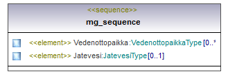 ymparistoluvat_p495.png