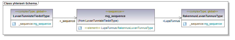 ymparistoluvat_p50.png