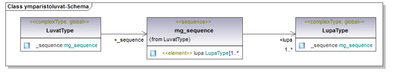 ymparistoluvat_p51.png