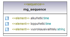 ymparistoluvat_p511.png