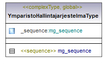 ymparistoluvat_p518.png