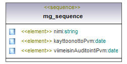 ymparistoluvat_p519.png