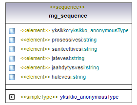 ymparistoluvat_p523.png