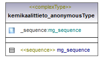 ymparistoluvat_p526.png