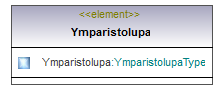 ymparistoluvat_p528.png