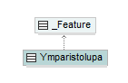 ymparistoluvat_p529.png