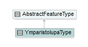 ymparistoluvat_p531.png