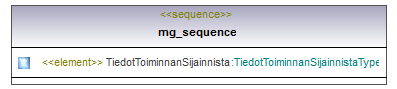 ymparistoluvat_p536.png