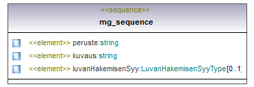 ymparistoluvat_p538.png