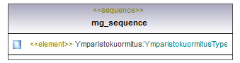 ymparistoluvat_p542.png