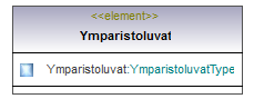 ymparistoluvat_p543.png