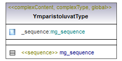 ymparistoluvat_p545.png