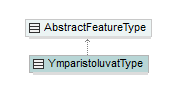ymparistoluvat_p546.png