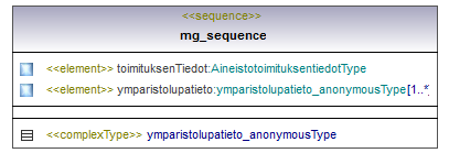 ymparistoluvat_p547.png