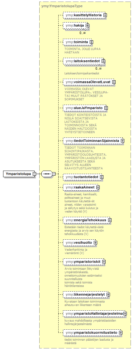 ymparistoluvat_p1.png