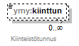 ymparistoluvat_p129.png