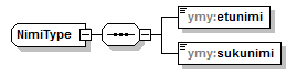 ymparistoluvat_p151.png