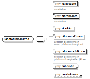 ymparistoluvat_p163.png
