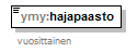 ymparistoluvat_p164.png